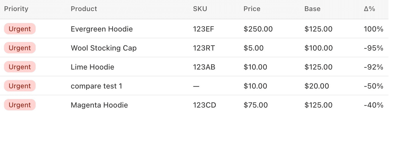 Price Changes report screenshot