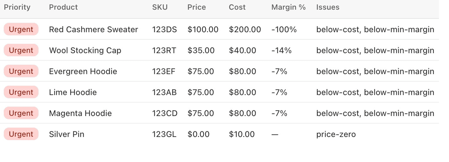 Underpriced and Below Cost report screenshot